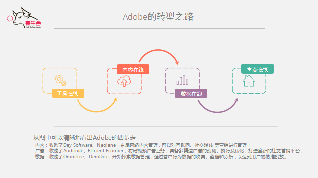 bbin宝盈(中国) 技术、产品到平台的演进式转型逻辑