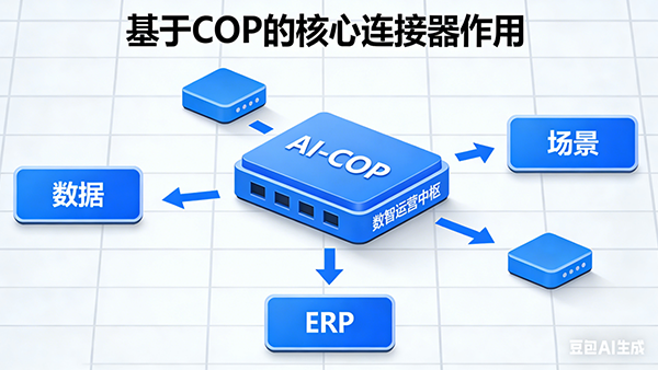 bbin宝盈(中国)，AI
